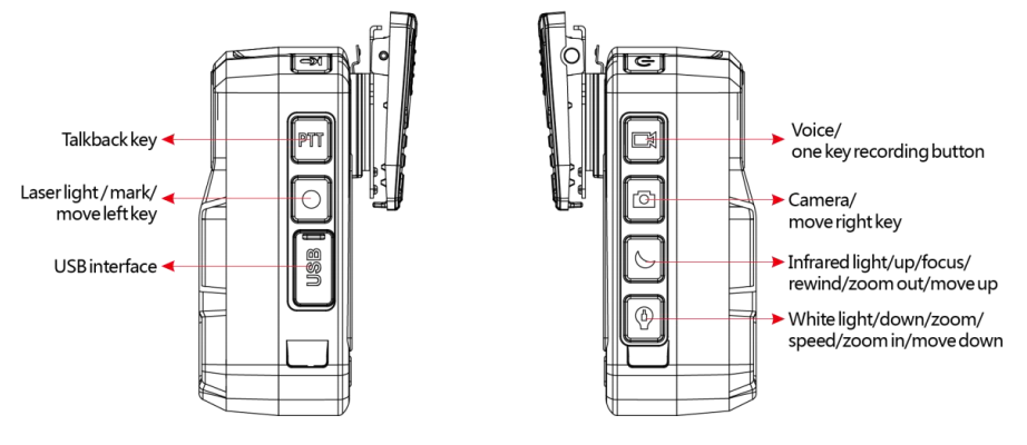 GPS Body Camera A-D10
