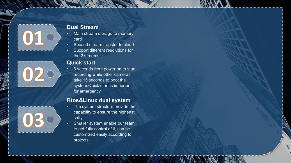 3G/4G Body Worn Camera A03 (4G LIVE)